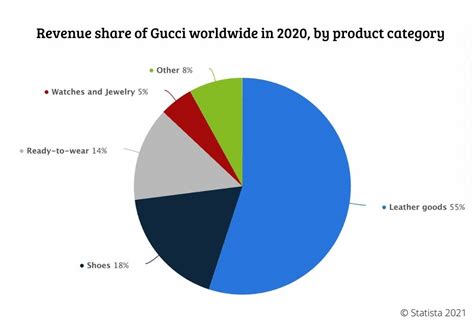 gucci market share in china|gucci financial report 2023.